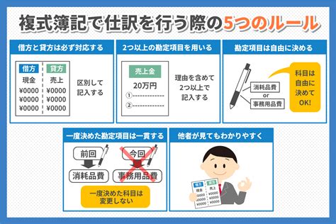 勘定|勘定科目とは？仕訳の分類について徹底解説！ 